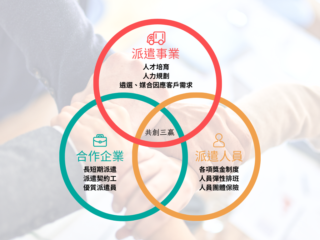 台中人力公司-新達人力派遣共創三贏